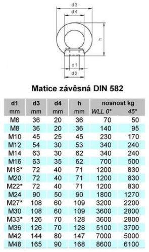 Piuliță de suspensie DIN 582 M10 A2 / pachet de 25 buc.